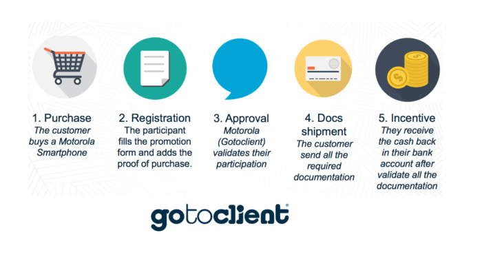 What Cashback Means And How Cashback Works Gotoclient