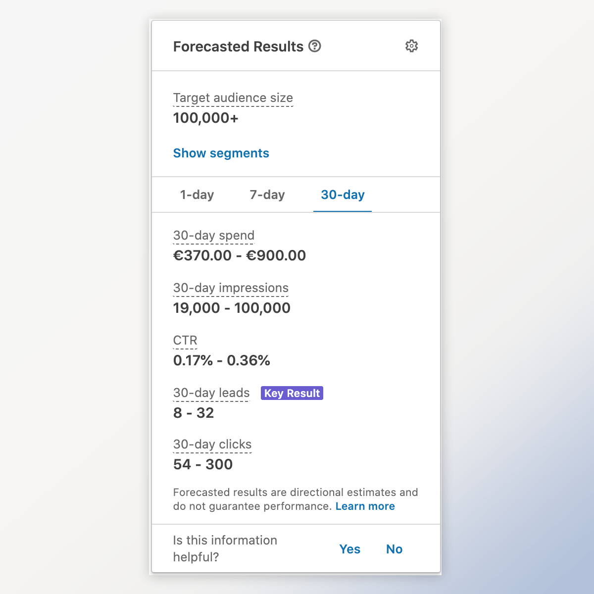 Calculate LinkedIn Ads costs and investment