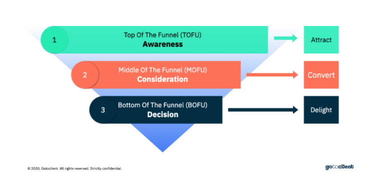 Inbound Marketing B2B definitive guide