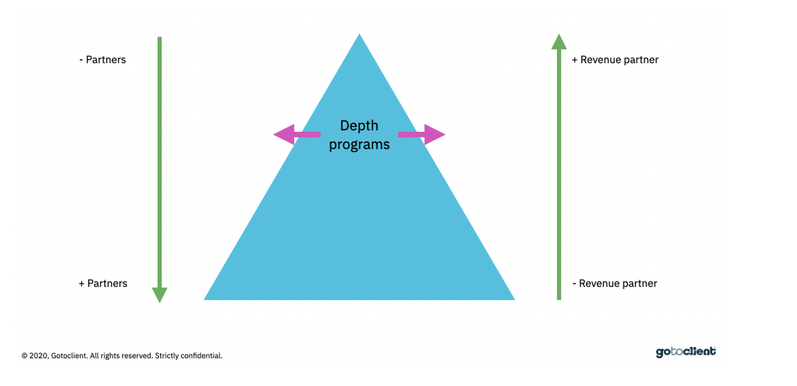 Triangle Rewards Program Overview 2023 - My Rate Compass