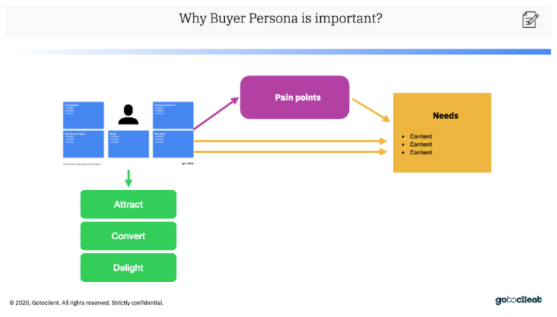 Inbound Marketing B2B definitive guide